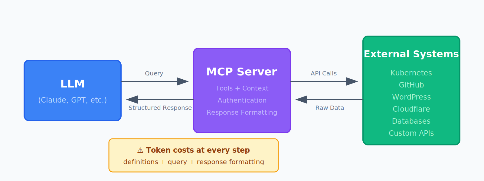 MCP Servers in My Homelab: What I Actually Learned